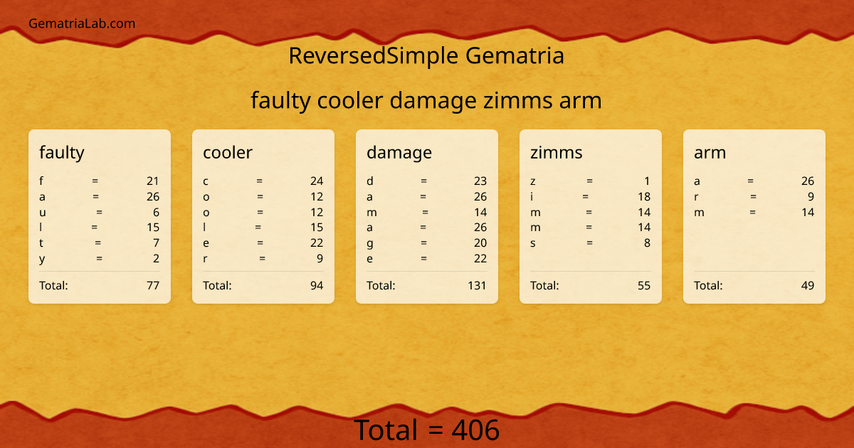 faulty cooler damage zimms arm in reversedSimple Gematria